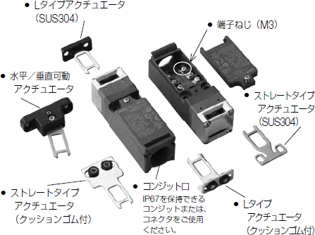各部の名称と機能