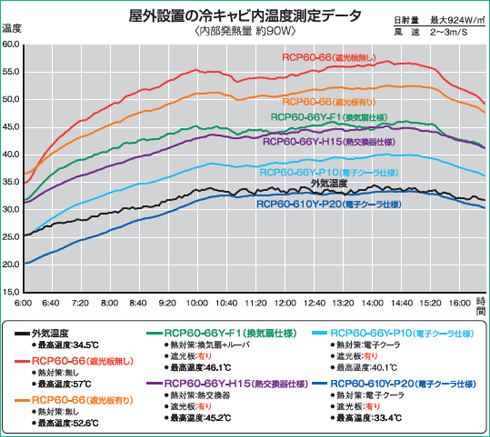 Q3　遮光板の効果はあるの？