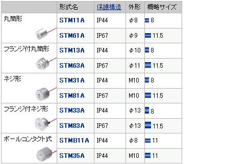 スイッチ付スットパミニ　STMシリーズ　短形シリーズ（バラ線）