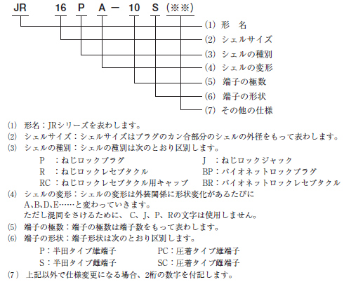 形式構成　　電子機器用丸形コネクタ　JRシリーズ