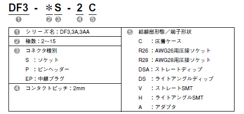 製品番号の構成