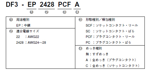 製品番号の構成（2）