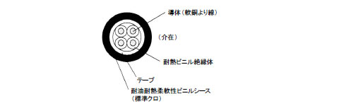 電源用ケーブル　STO（Ｎ）　断面図