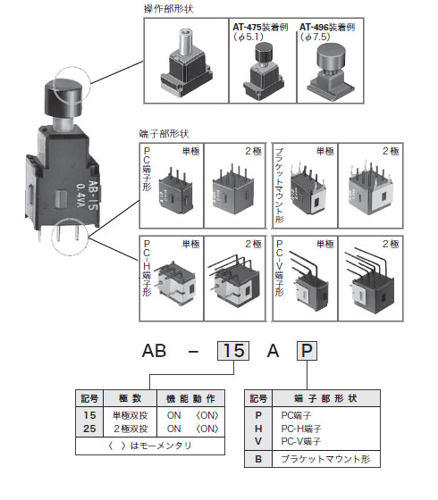 押ボタンスイッチ　ABシリーズ　型番構成