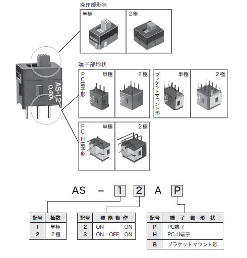 スライドスイッチ　　ASシリーズ　型式構成