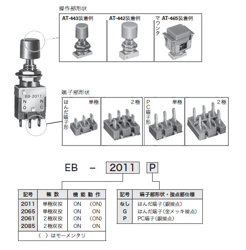 押しボタンスイッチ　Eシリーズ　形式構成