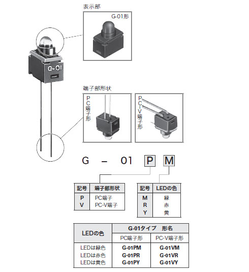  表示灯　Gシリーズ 　形式構成
