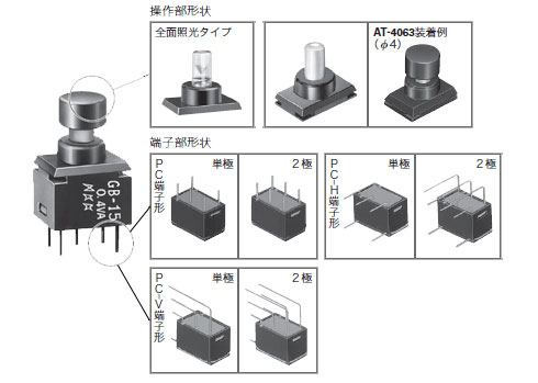 GB形押ボタン　Gシリーズ　形式構成