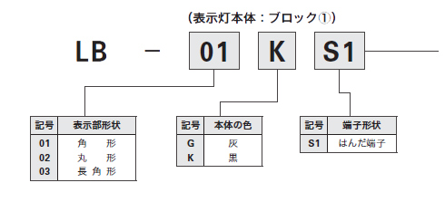 照光式押ボタンスイッチ LB-01、LB-02、LB-03 形式構成 照光式押ボタンスイッチ LB-01、LB-02、LB-03 形式構成