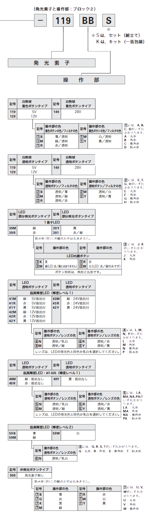 発光素子と操作部