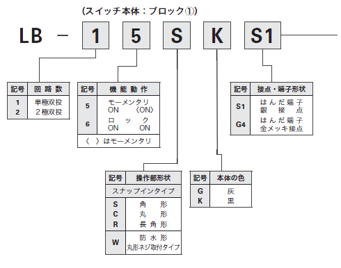  照光式押ボタンスイッチ　LB-15,LB-25,LB-26　形式構成