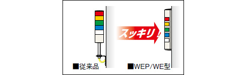 機器にスッキリフィット。薄型！奥行き37.5mm