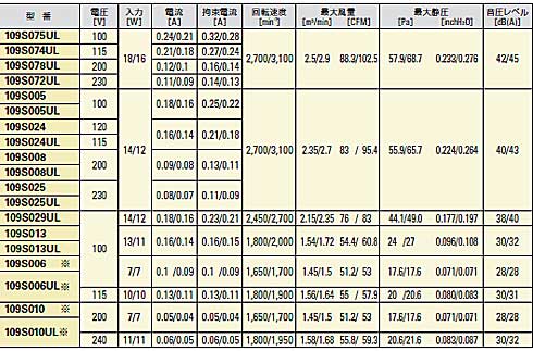 標準　120ｍｍｘ38ｍｍ厚（質量：550g）