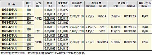 センサー付　120ｍｍｘ38ｍｍ厚（質量：580ｇ)