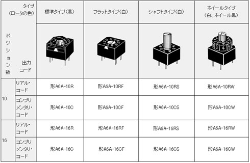 シール形ロータリーディップスイッチ　Ａ6Ａ　仕様