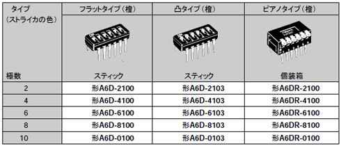 シール形ディップスイッチ　　A6D　/　A6DR　仕様