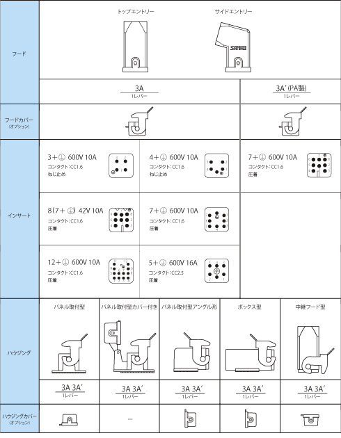 A形フード・インサート・ハウジング