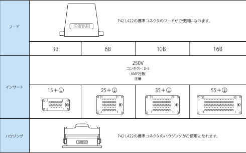 平形コンタクト用B形コネクタ