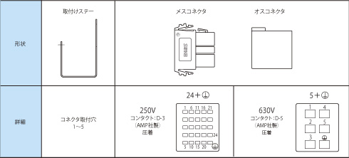 平形コンタクト用盤内コネクタ