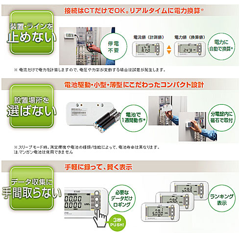 簡易電力ロガー　ZN-CTX　特長
