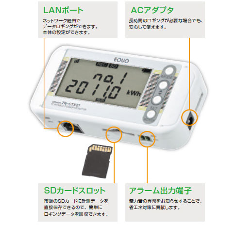 簡易電力ロガー　ZN-CTX　