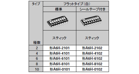 小形サーフェス・マウントディップスイッチ　　A6Ｈ　仕様
