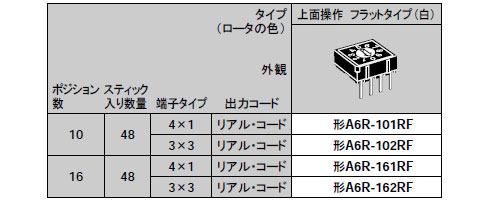 回転ディップスイッチ　　A6R　仕様