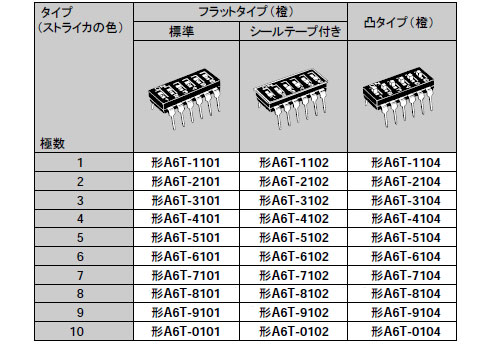 ディップスイッチ　　A6T　仕様
