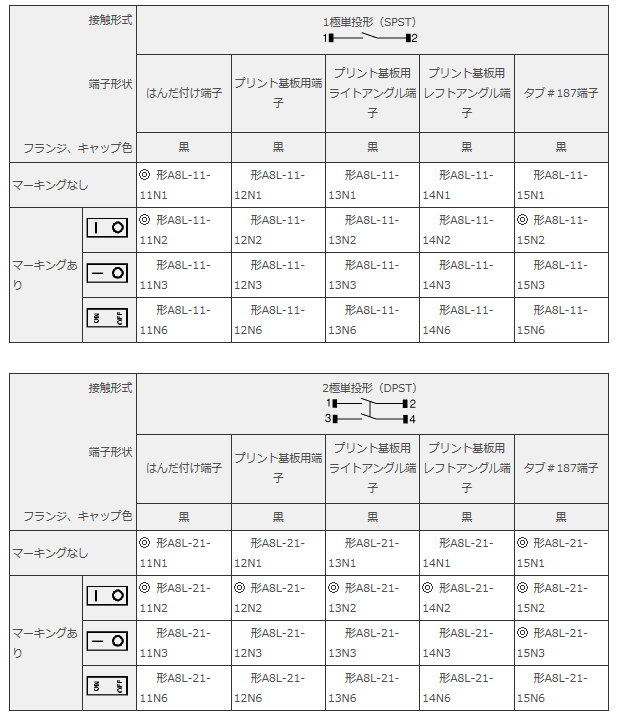 小形ロッカースイッチ　　A8L　仕様