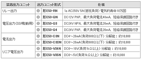 出力ユニット（別売）