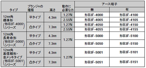 12ｍｍ角タイプ