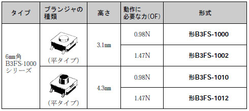 サーフェス・マウントタクタイルスイッチ　B3FS　仕様