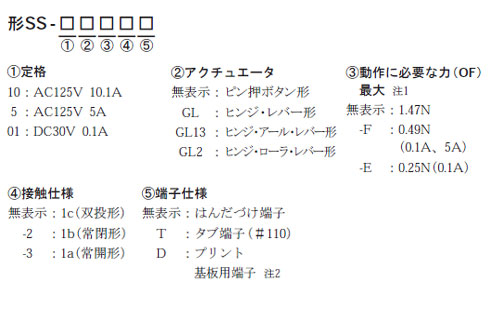 ＳＳシリーズ　形式基準