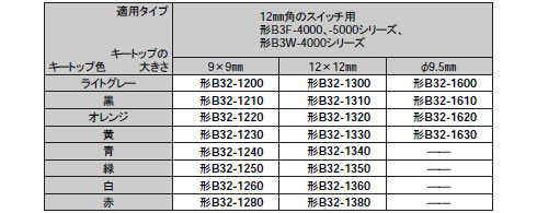 仕様（12ｍｍ）