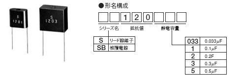 Sシリーズ形式構成