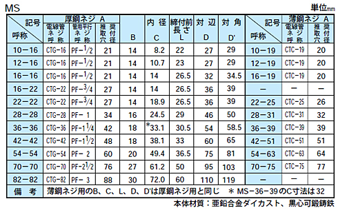 ストレートコンネ　MS　サイズ