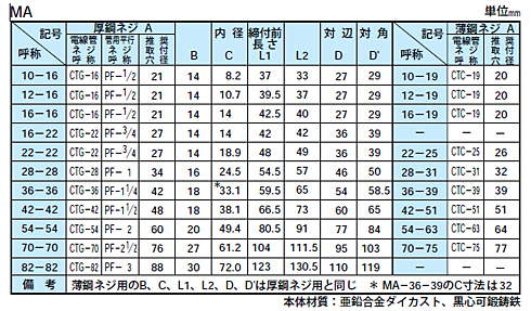 90°アングルコンネ　MA　サイズ