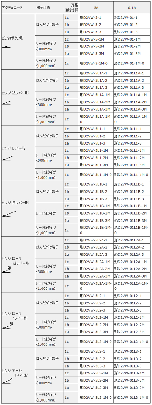 シール形小形基本スイッチ　D2VWシリーズ　仕様