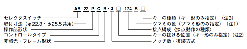 丸フレーム・ツマミ形セレクタスイッチ　AR22PCR　品番構成