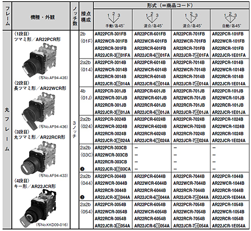 丸フレーム・ツマミ形セレクタスイッチ　AR22PCR　仕様