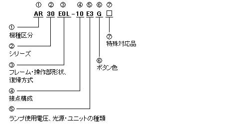 AR30-L照光押しボタン（1）