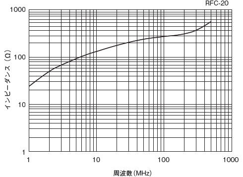 インピーダンス周波数特性