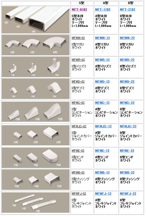 メタルエフモール　付属品