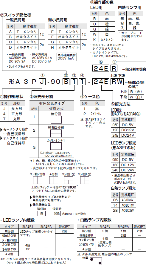 照光押ボタンスイッチ　A3P　仕様