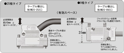 ケーブル横出しDサブコネクタ組立式フード（特徴）
