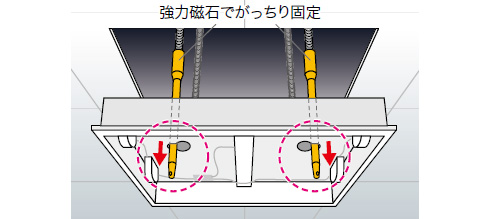 ＳＩＧ-400　使い方