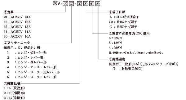 Vシリーズ　形式基準