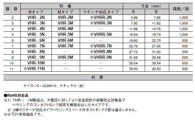 VHR　取扱数量
