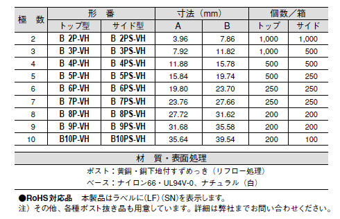 ベース付きポストの取扱数量