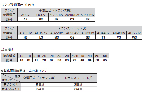 AR22F5L　（オルタネイト）　　LED